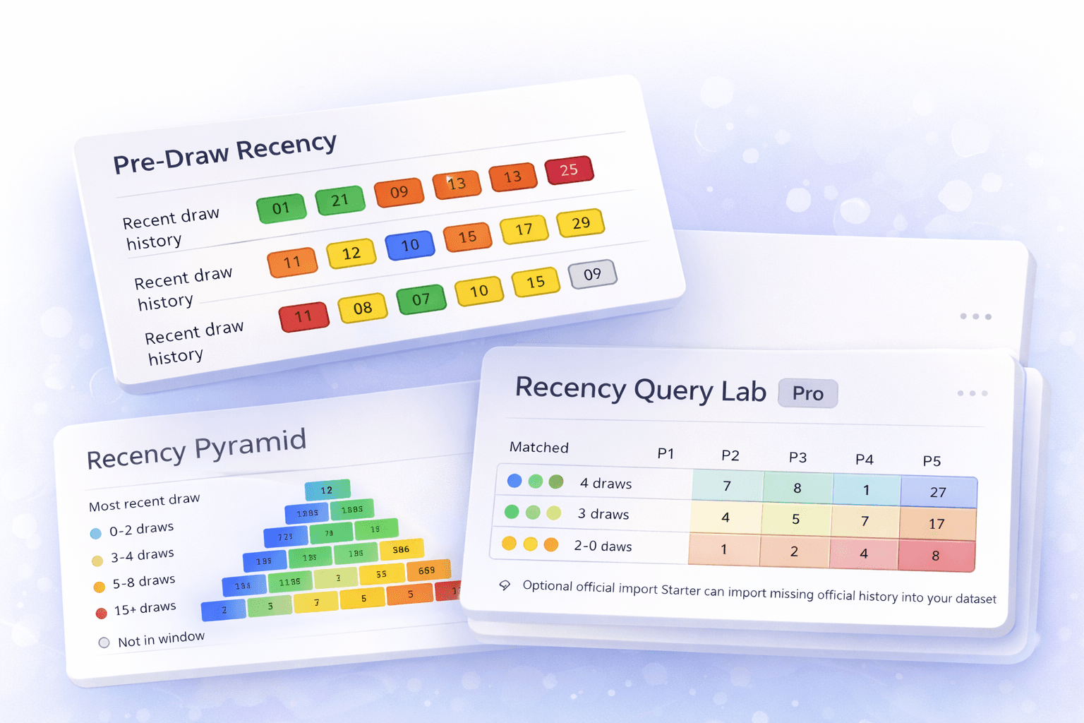 LottoLogicAI tools: Pre-Draw Recency, Recency Pyramid, Recency Query Lab